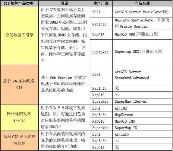 国内外gis基础软件对比分析报告分解_word文档在线阅读与下载_免费文