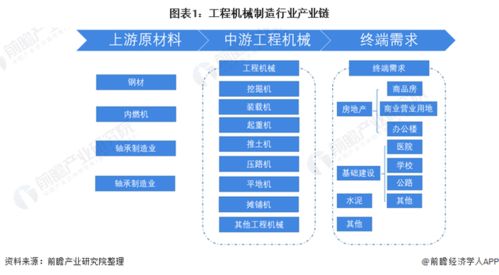 干货 工程机械行业产业链全景梳理及区域热力地图